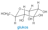 glukos