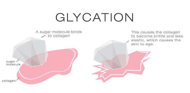 glycation1