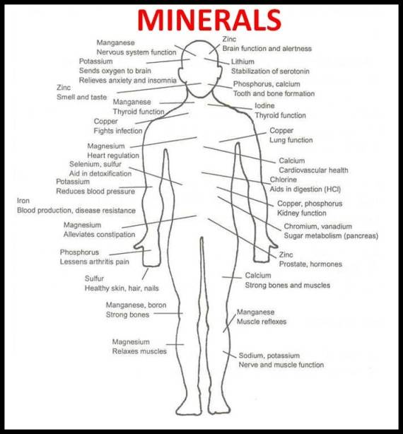 mineral-use-chart