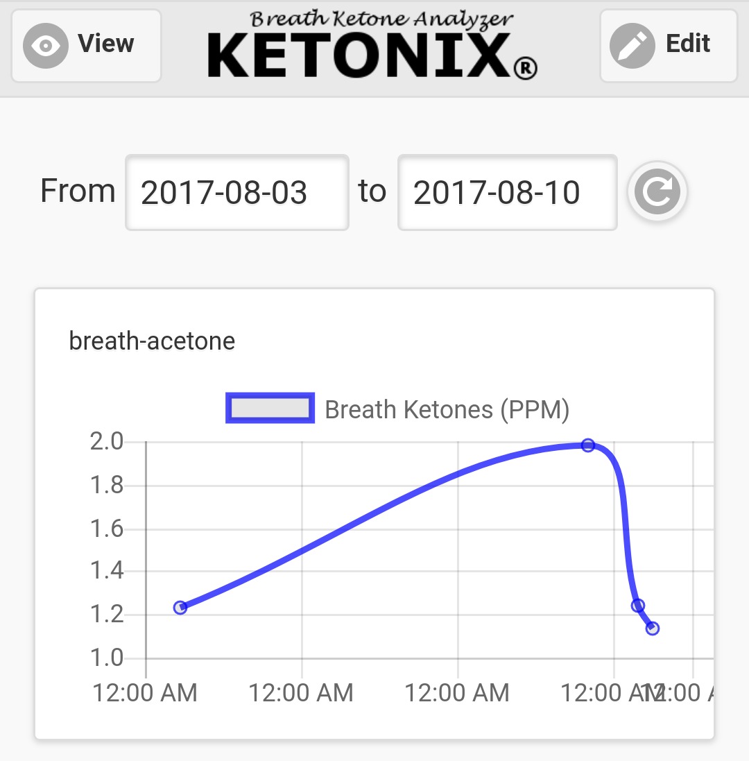 Ketonix bluetooth